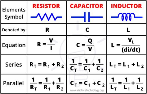 inductance and capacitance formula.